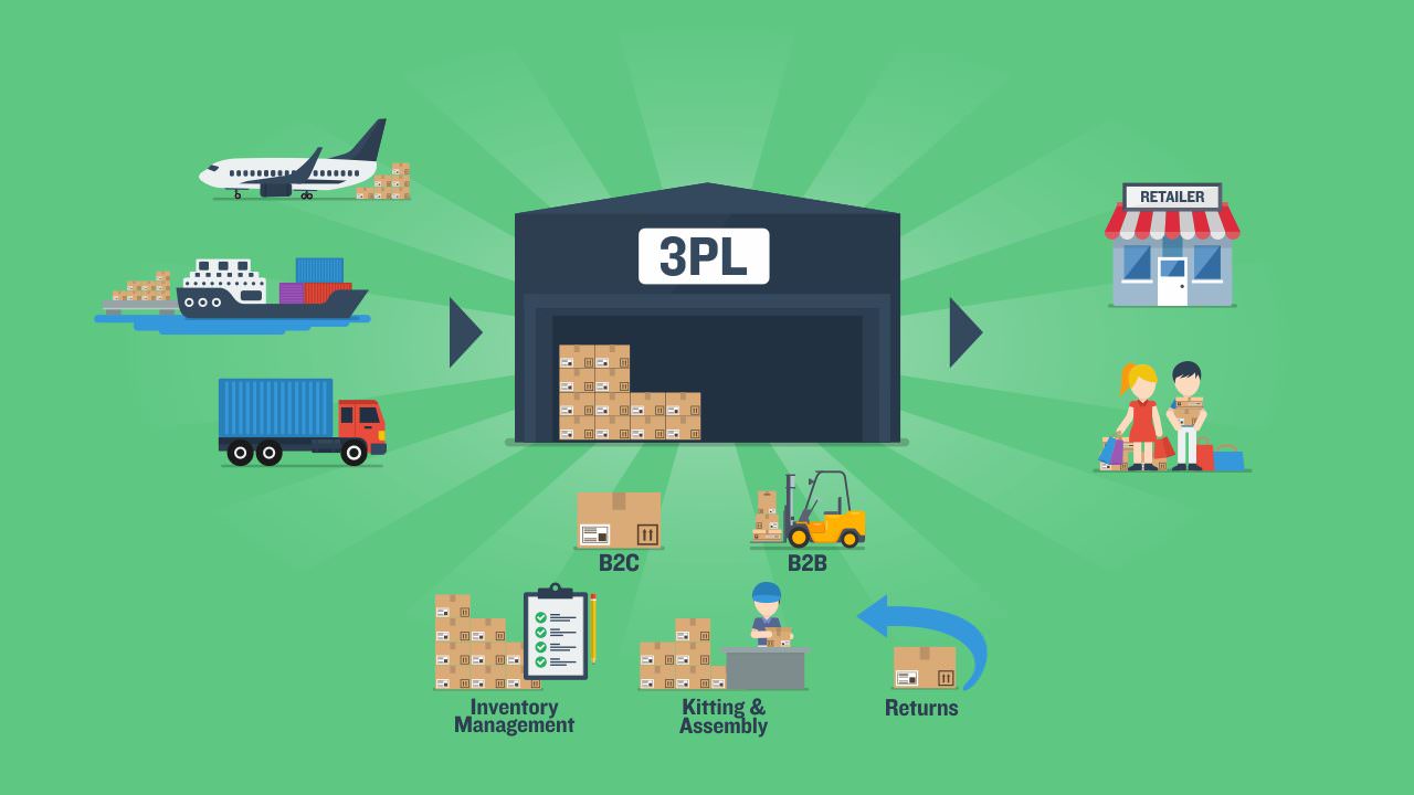 What Is A 3pl Everything You Need To Know Infograph Dcl Logistics