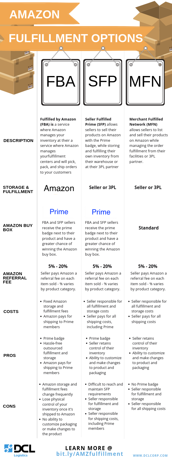 Free shipping -  Prime vs. non-Prime - Seller Essentials