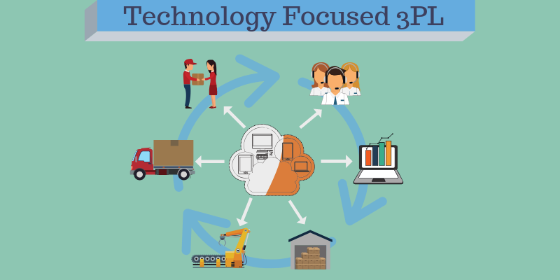 The Benefits of Working With a Technology-Focused 3PL for Order Fulfillment