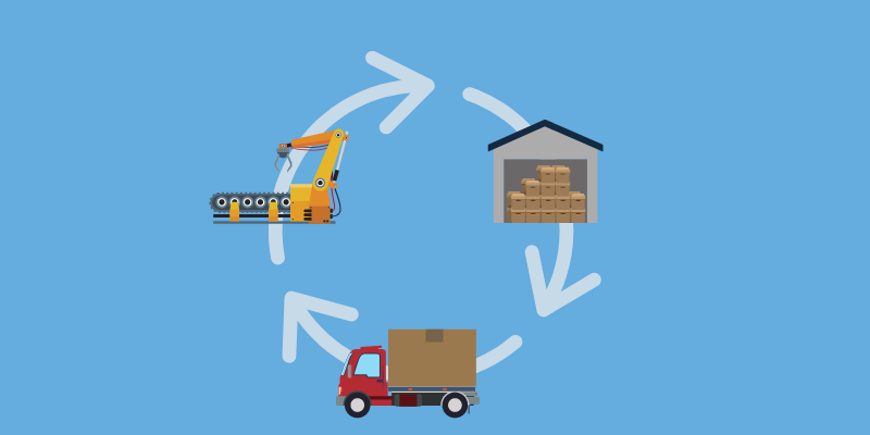 Order Fulfillment Strategy