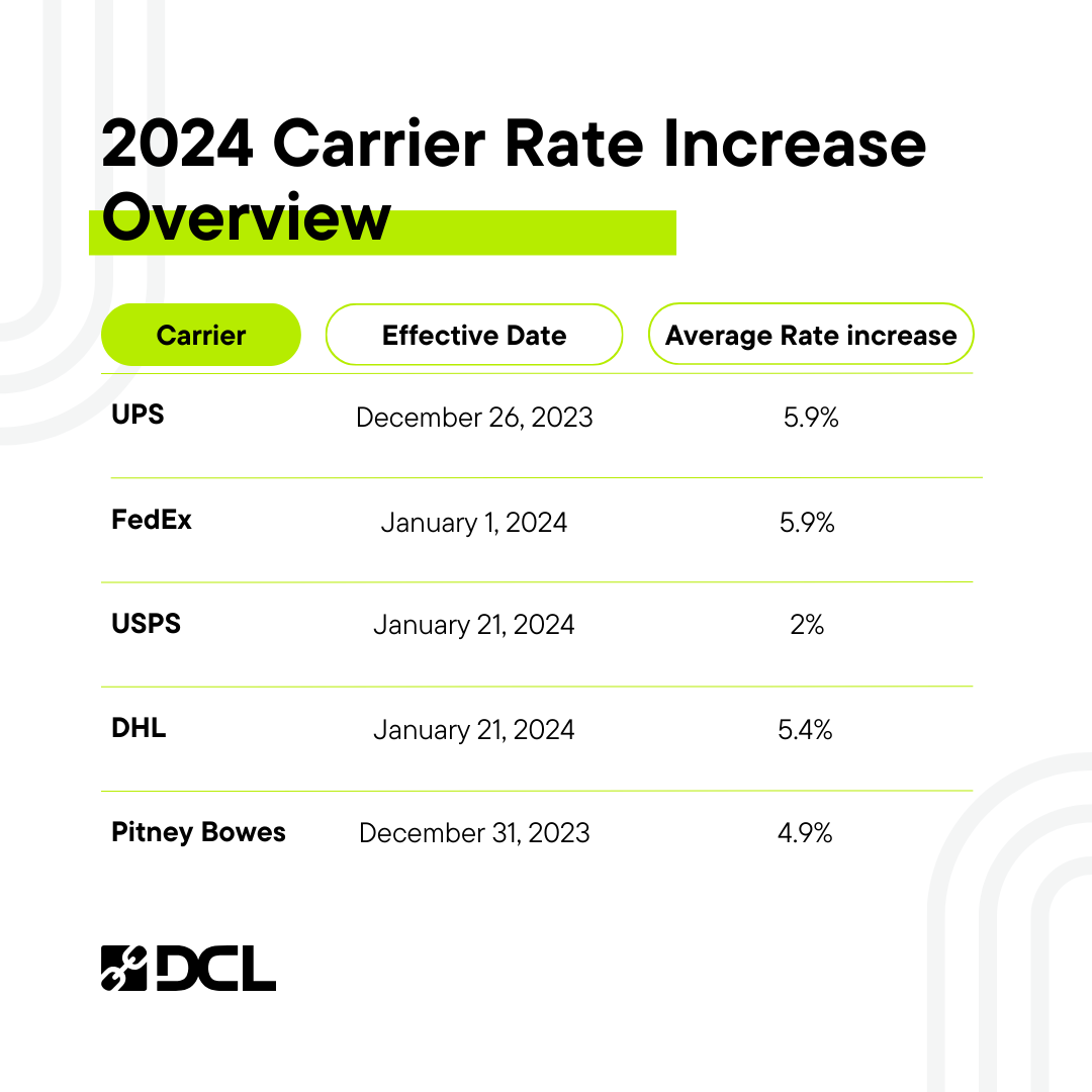 2024 Carrier General Rate Increases DCL Logistics