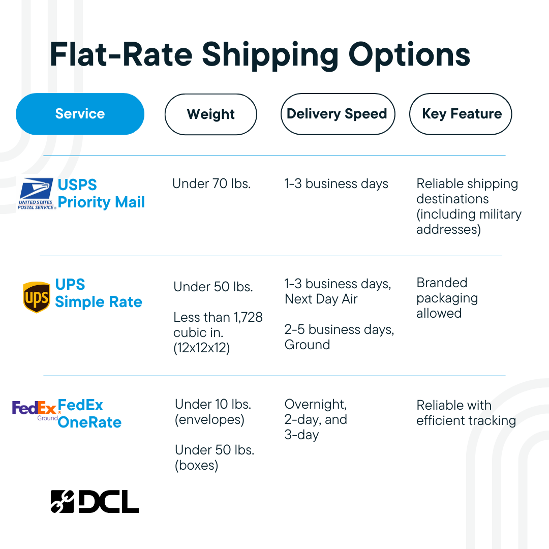 Comprehensive Comparison of Flat-Rate Shipping Services | DCL 